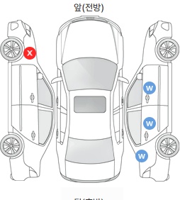 Первая проекция автомобиля