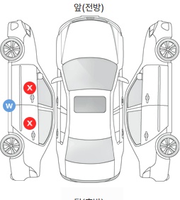 Первая проекция автомобиля