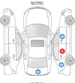 Первая проекция автомобиля