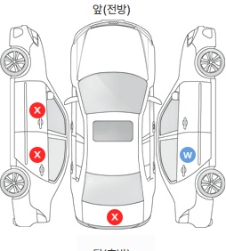 Первая проекция автомобиля
