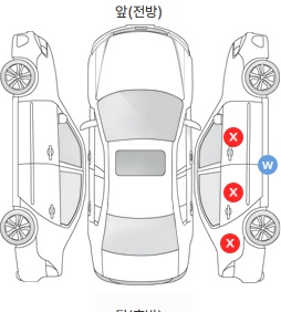 Первая проекция автомобиля