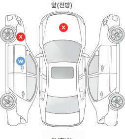 Первая проекция автомобиля