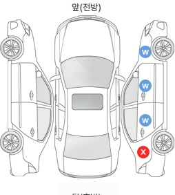 Первая проекция автомобиля