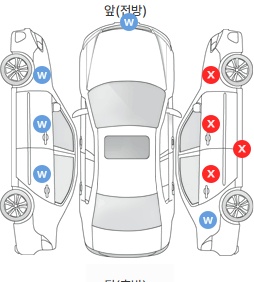 Первая проекция автомобиля