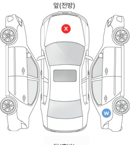 Первая проекция автомобиля