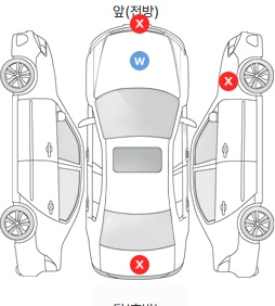 Первая проекция автомобиля
