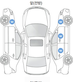 Первая проекция автомобиля