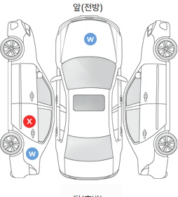 Первая проекция автомобиля