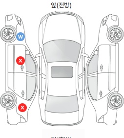 Первая проекция автомобиля