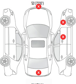 Первая проекция автомобиля