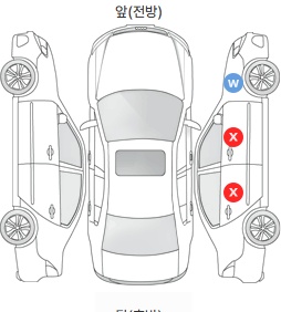 Первая проекция автомобиля