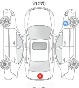 Первая проекция автомобиля