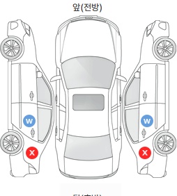 Первая проекция автомобиля