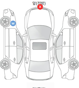 Первая проекция автомобиля