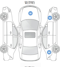 Первая проекция автомобиля