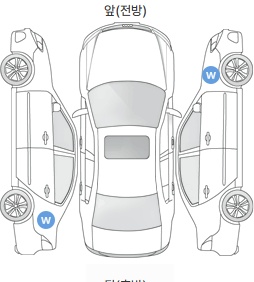 Первая проекция автомобиля