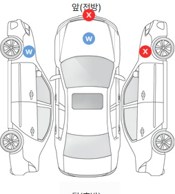 Первая проекция автомобиля