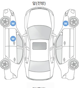 Первая проекция автомобиля