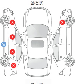 Первая проекция автомобиля