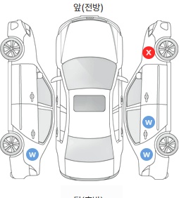Первая проекция автомобиля