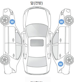 Первая проекция автомобиля