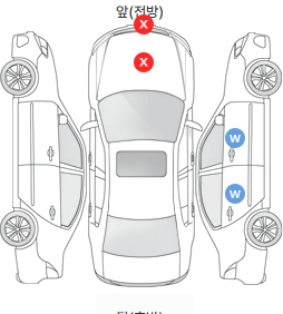 Первая проекция автомобиля