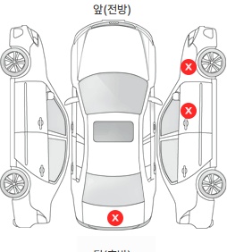 Первая проекция автомобиля