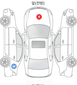 Первая проекция автомобиля