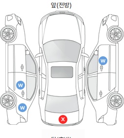 Первая проекция автомобиля