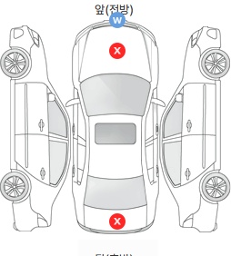 Первая проекция автомобиля