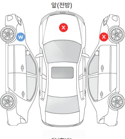 Первая проекция автомобиля