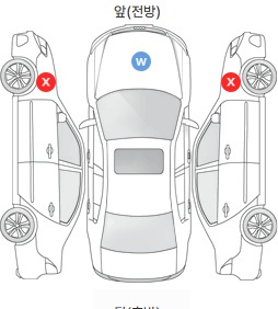 Первая проекция автомобиля