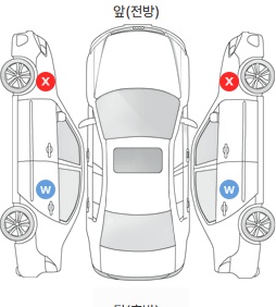 Первая проекция автомобиля