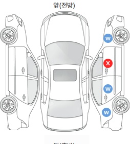 Первая проекция автомобиля