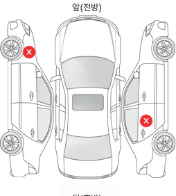 Первая проекция автомобиля