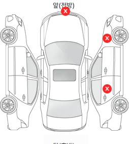 Первая проекция автомобиля