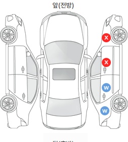 Первая проекция автомобиля