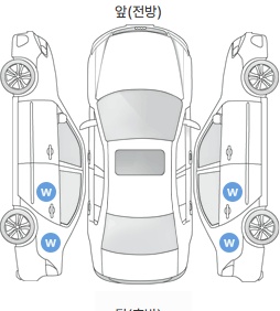 Первая проекция автомобиля