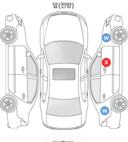 Первая проекция автомобиля