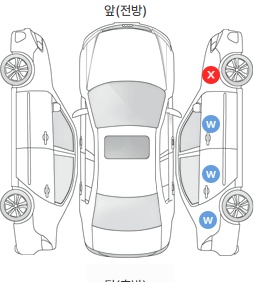 Первая проекция автомобиля