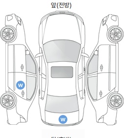 Первая проекция автомобиля