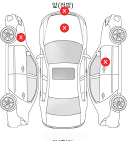 Первая проекция автомобиля