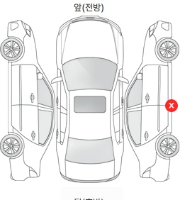 Первая проекция автомобиля