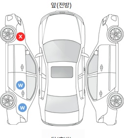 Первая проекция автомобиля