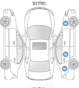Первая проекция автомобиля