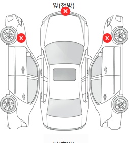 Первая проекция автомобиля