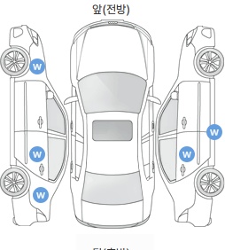 Первая проекция автомобиля