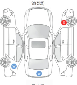 Первая проекция автомобиля