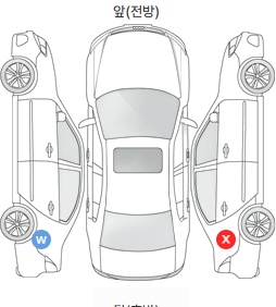 Первая проекция автомобиля