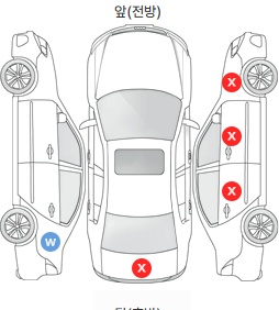 Первая проекция автомобиля